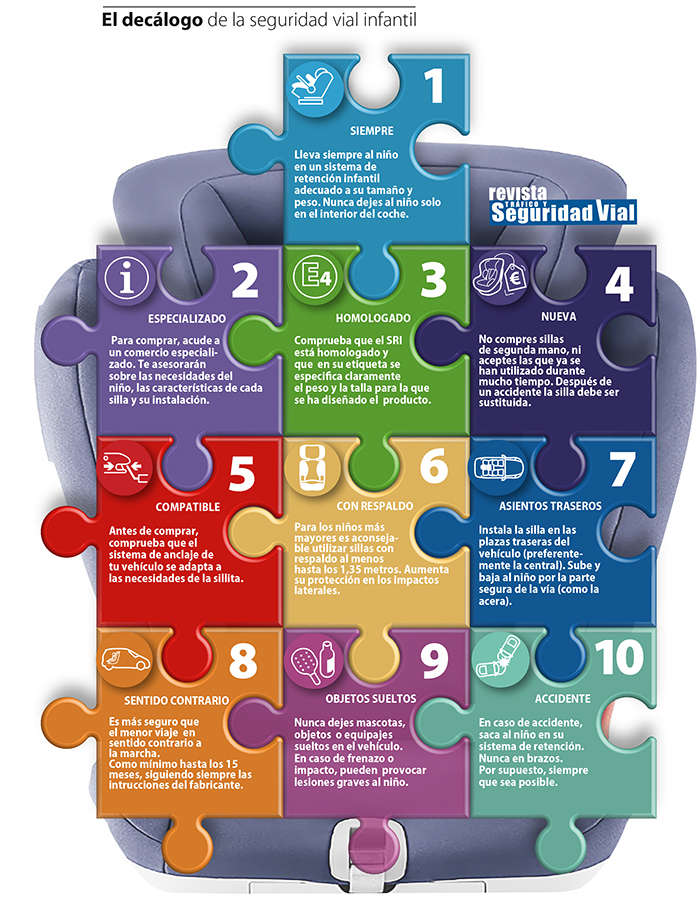 Seguridad Vial Infantil