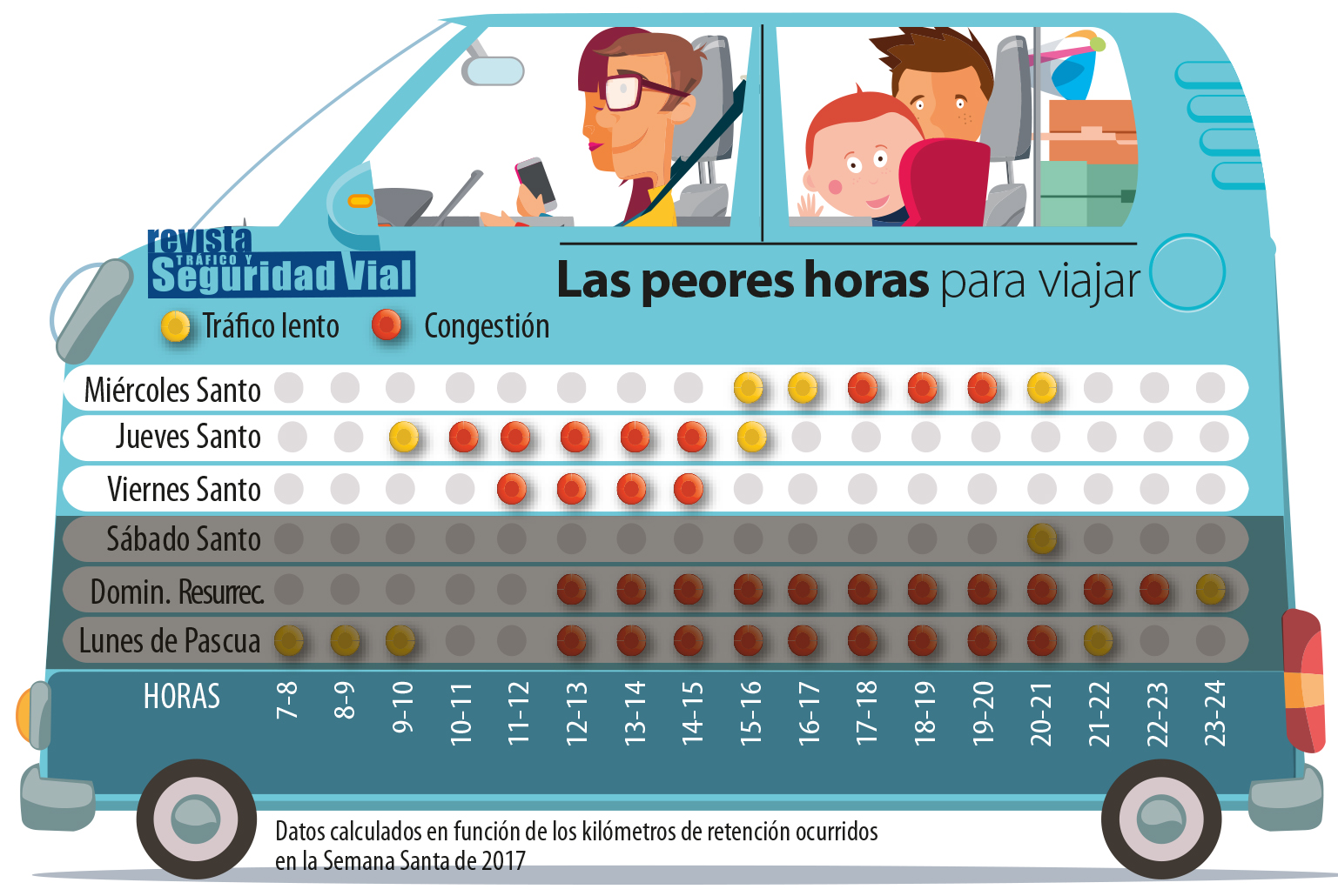Cuándo viajar en Semana Santa